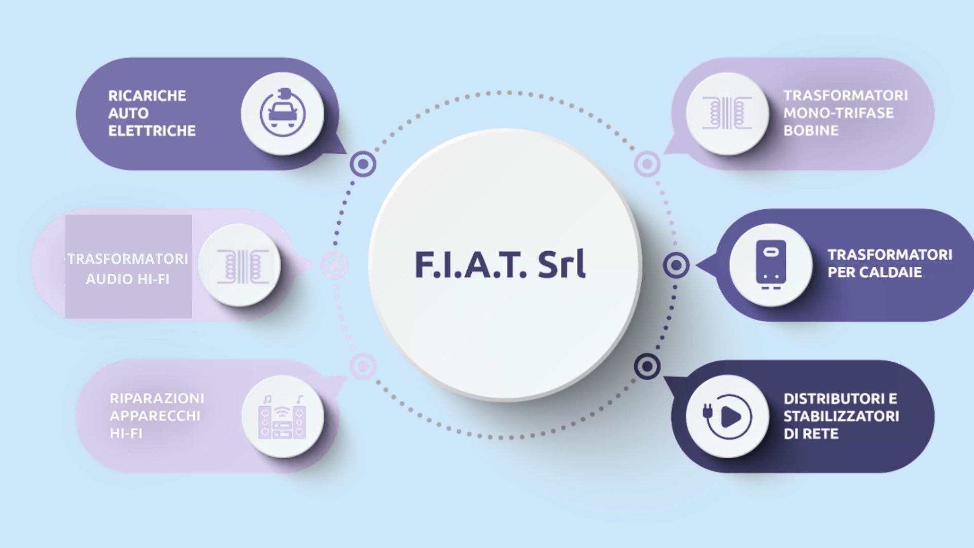 Progettazione e Produzione Componenti Elettromagnetici Roma
